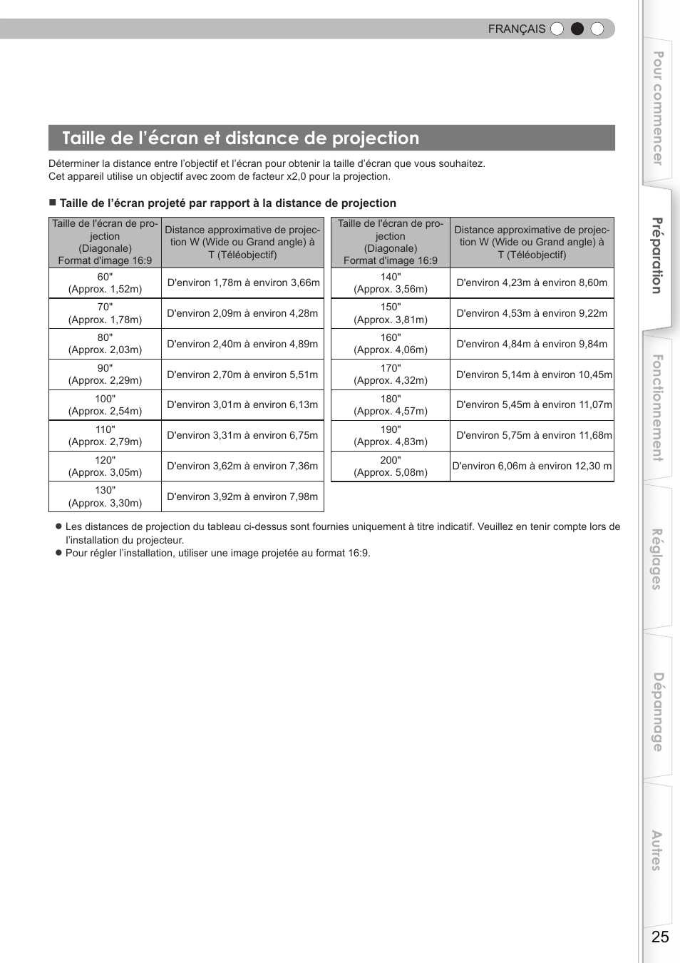 Taille de l’écran et distance de projection, Taille de l'écran et distance de projection | JVC DLA-HD750 User Manual | Page 85 / 181