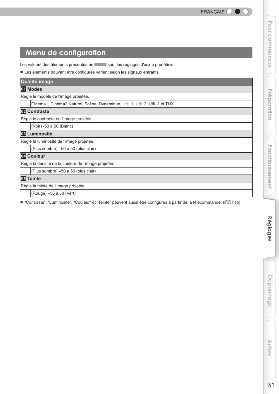 Menu de configuration | JVC DLA-HD750 User Manual | Page 91 / 181