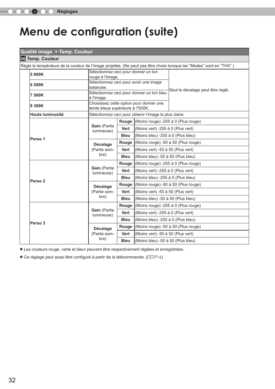Menu de configuration (suite) | JVC DLA-HD750 User Manual | Page 92 / 181