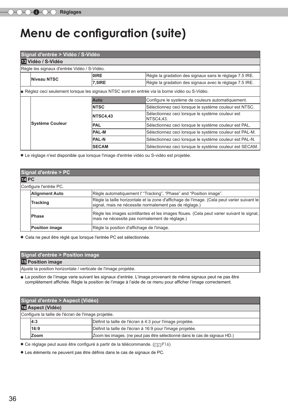 Guration, Menu de configuration (suite) | JVC DLA-HD750 User Manual | Page 96 / 181