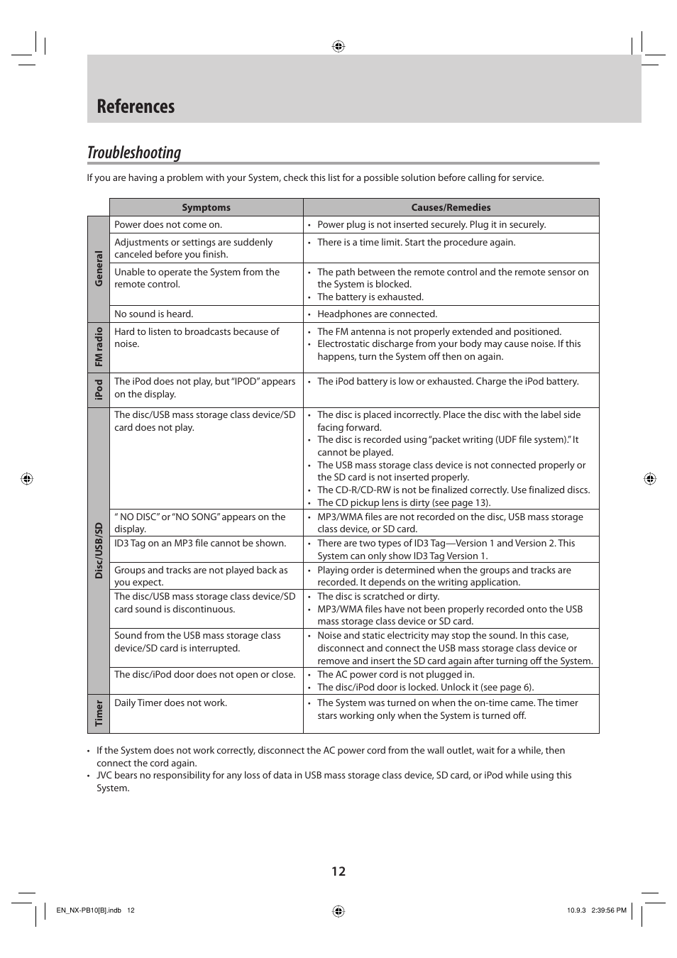 References, Troubleshooting | JVC NX-PB10 User Manual | Page 12 / 16