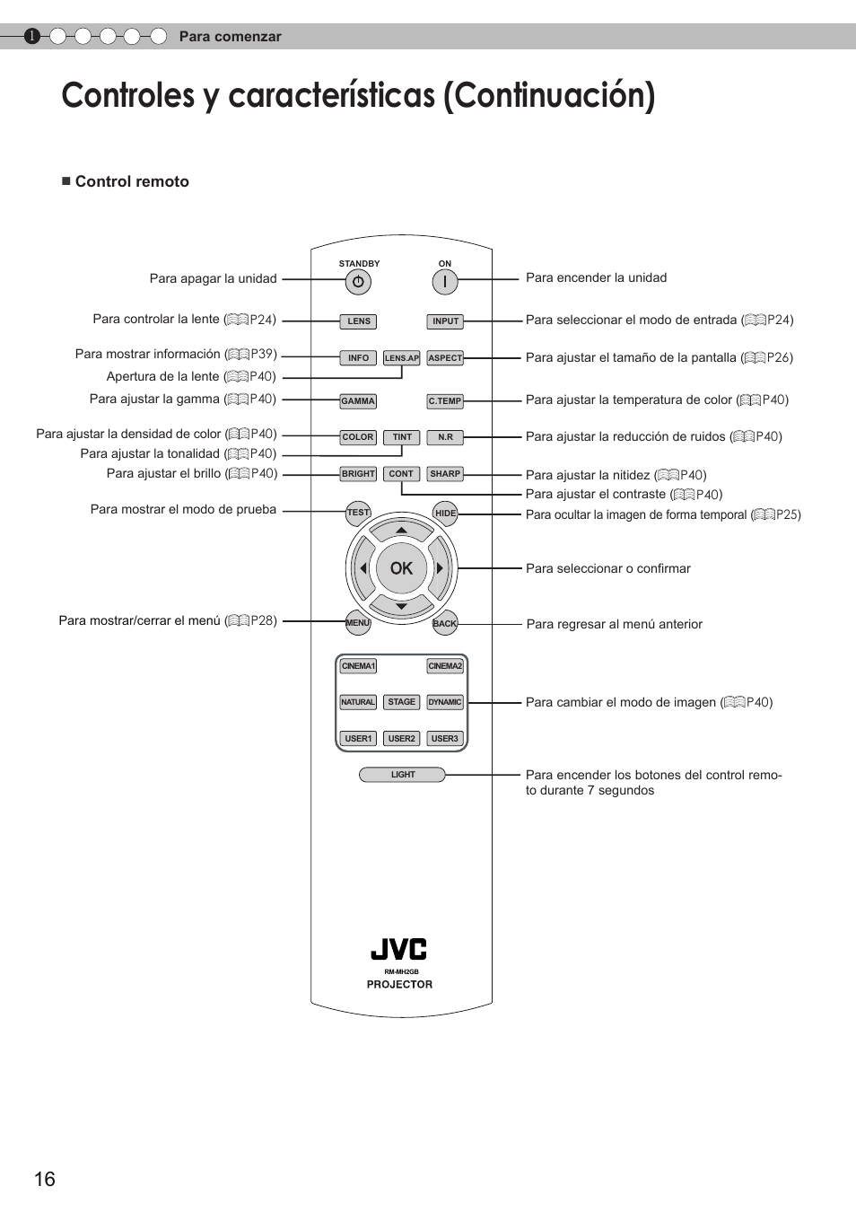 Controles y características (continuación), Control remoto | JVC DLA-HD350 User Manual | Page 17 / 58