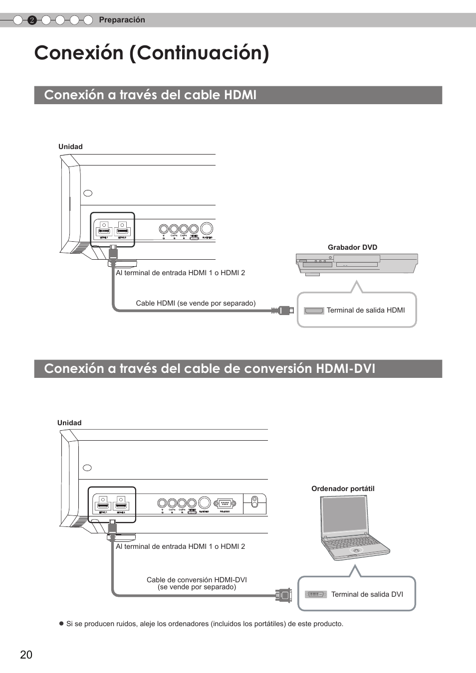 Conexión a través del cable hdmi, Conexión a través del cable de, Conversión hdmi-dvi | Para conectar a través del terminal hdmi, Conexión (continuación), 2preparación, Unidad | JVC DLA-HD350 User Manual | Page 21 / 58