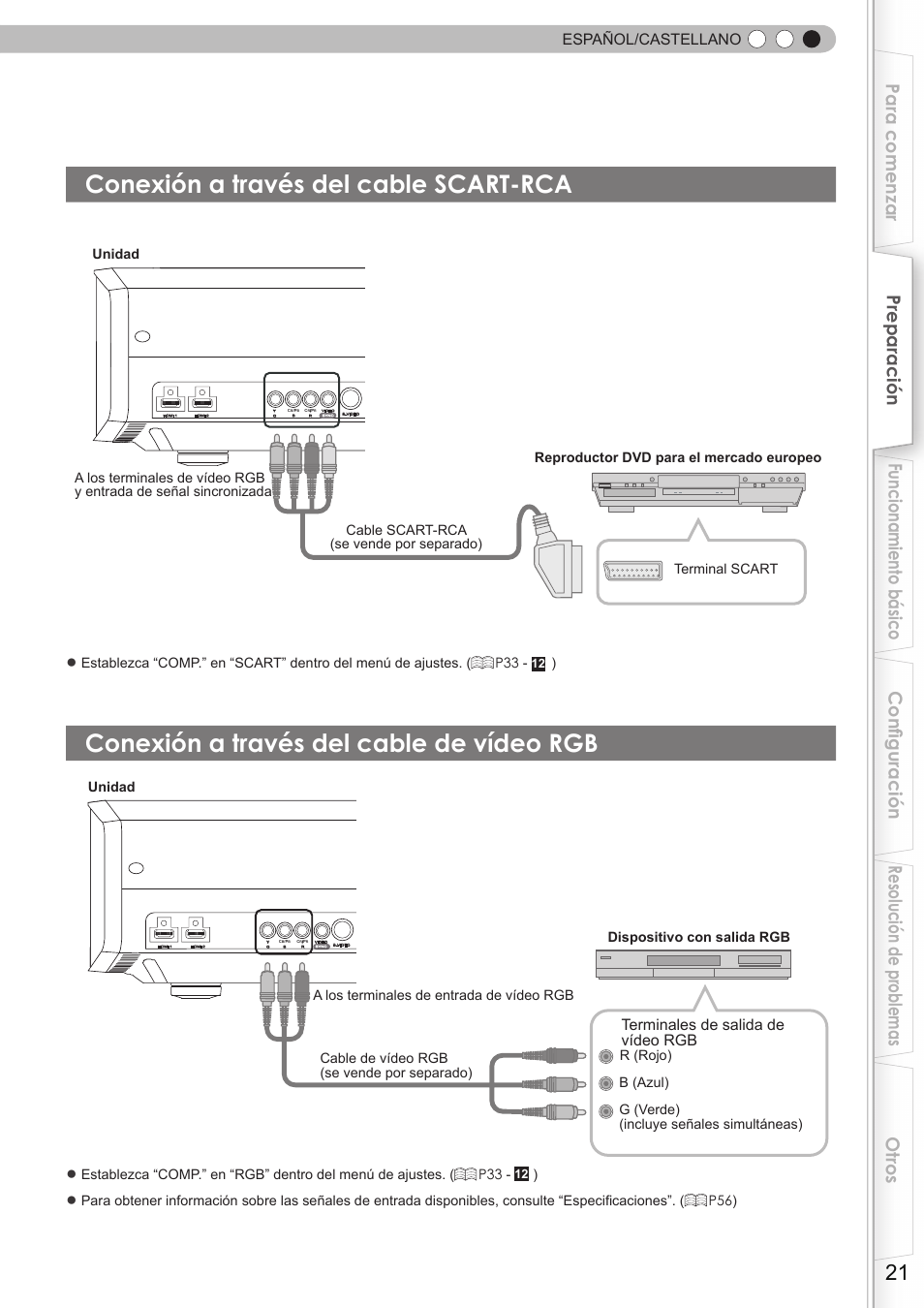 Conexión a través del cable scart-rca, Conexión a través del cable de vídeo, Conexión a través del cable de vídeo rgb | Español/castellano, Terminales de salida de vídeo rgb | JVC DLA-HD350 User Manual | Page 22 / 58