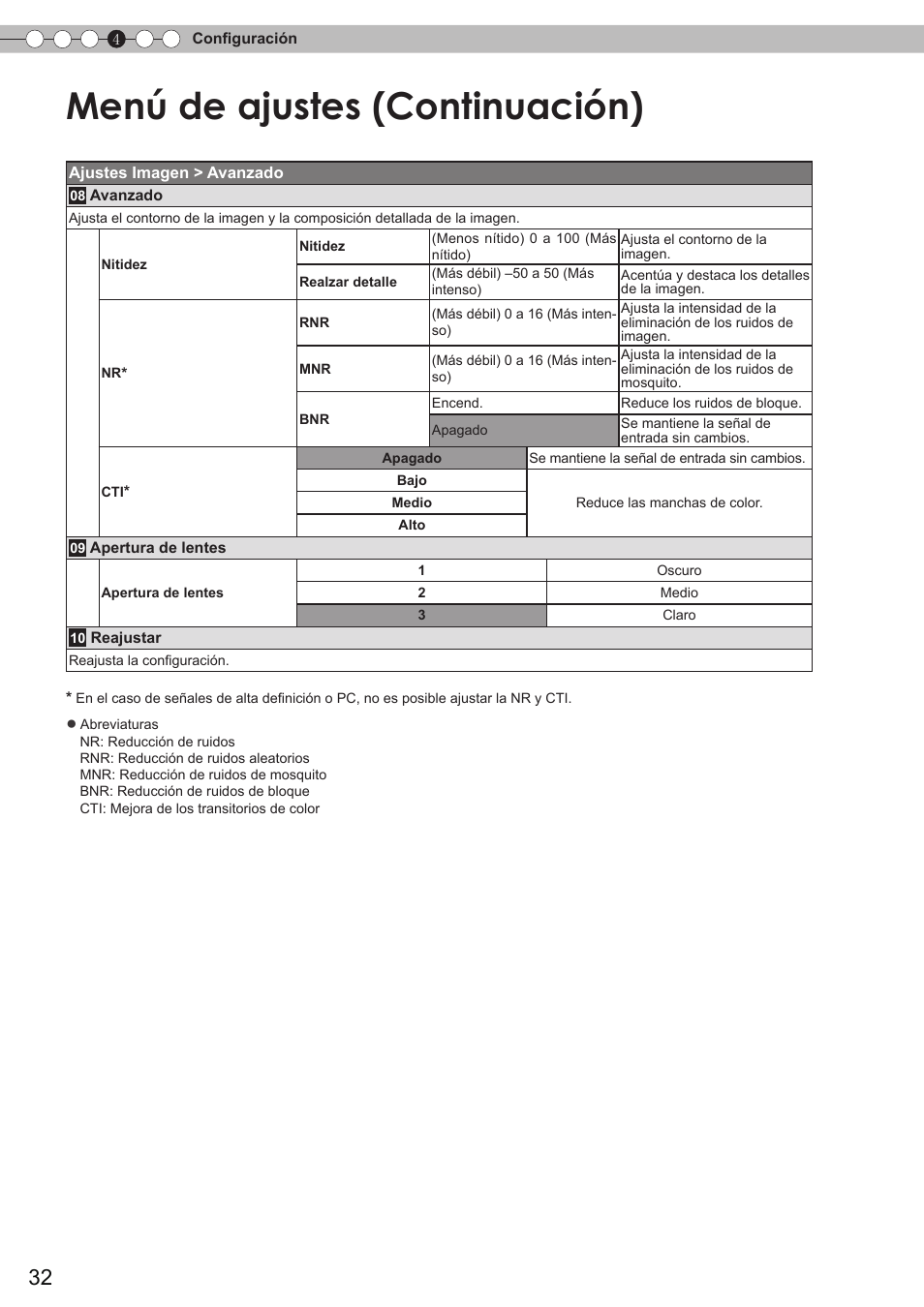 Menú de ajustes (continuación) | JVC DLA-HD350 User Manual | Page 33 / 58