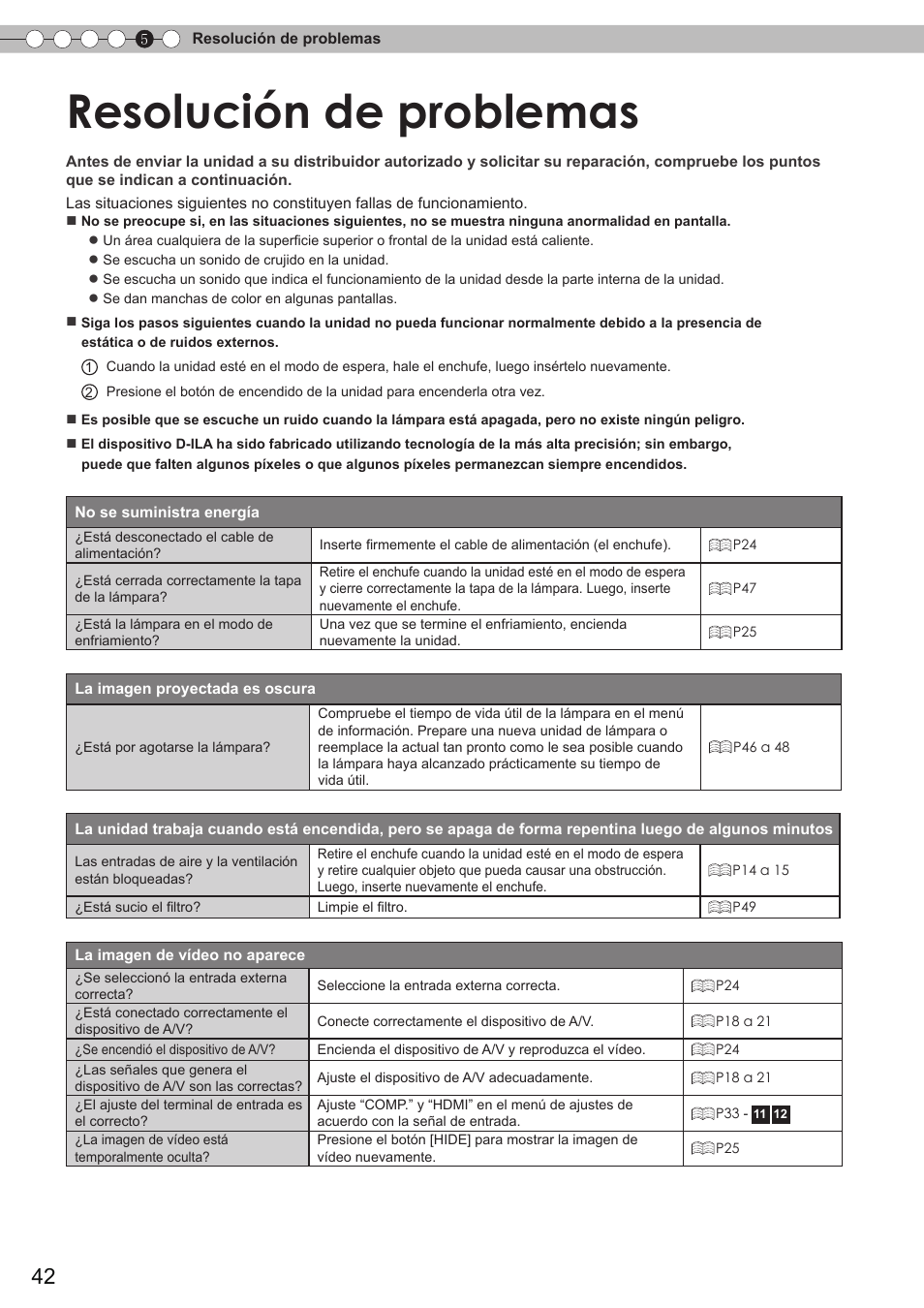Resolución de problemas | JVC DLA-HD350 User Manual | Page 43 / 58