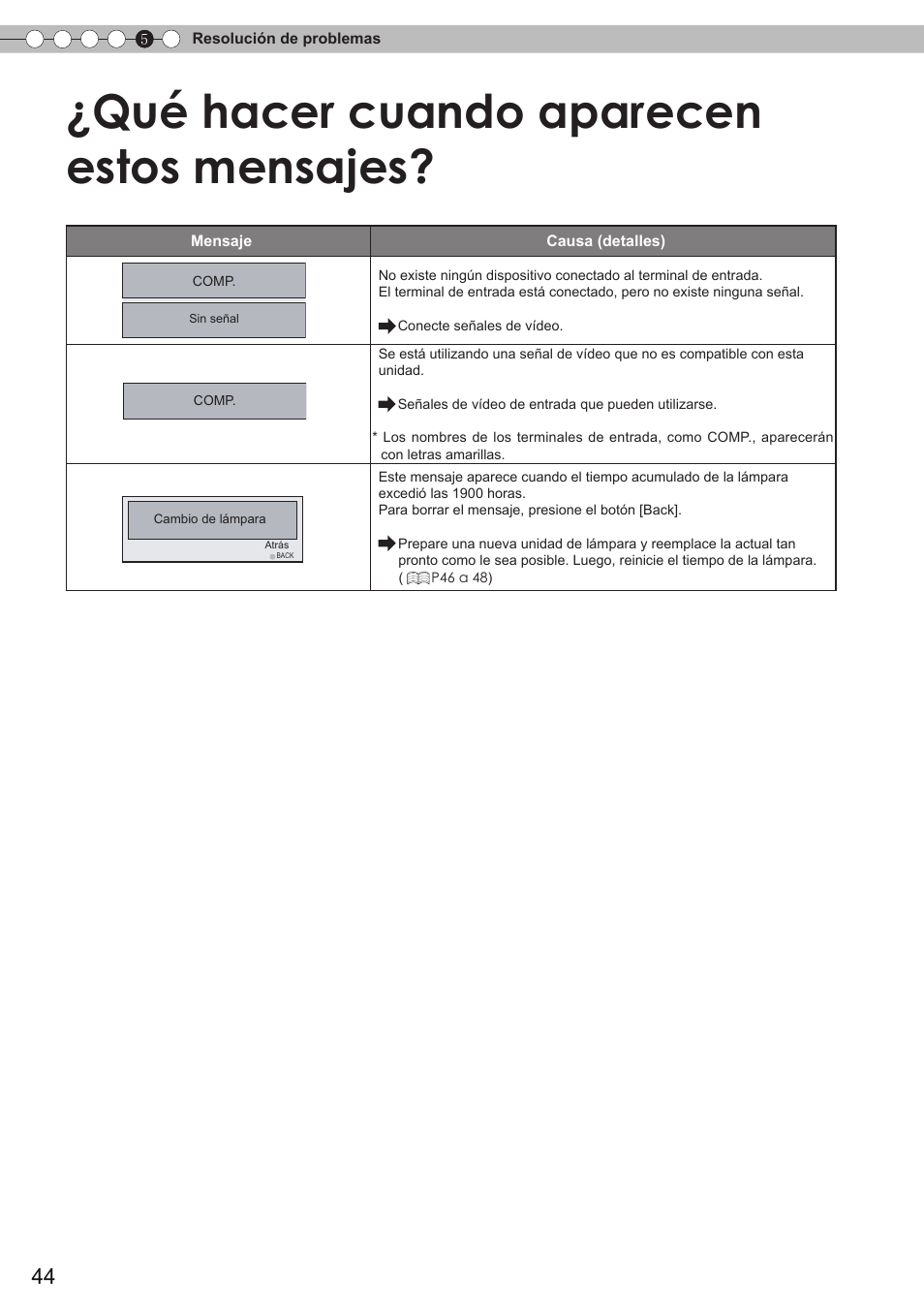 Qué hacer cuando aparecen estos mensajes | JVC DLA-HD350 User Manual | Page 45 / 58