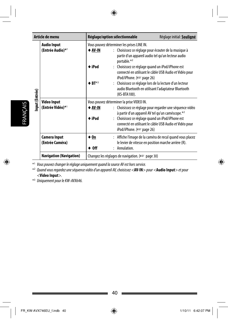 40 français | JVC KW-AVX746 User Manual | Page 168 / 197