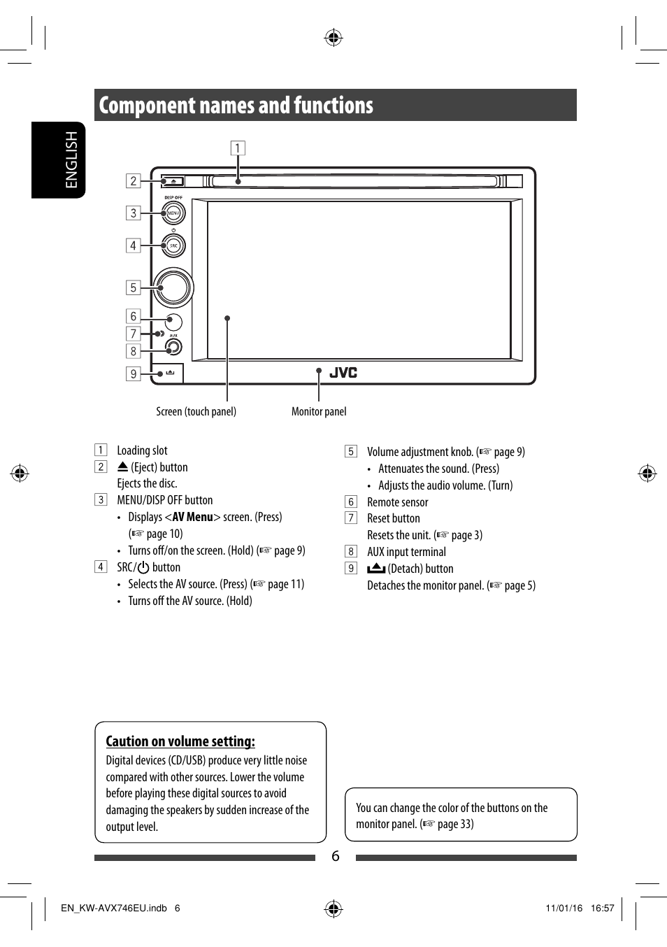 Component names and functions | JVC KW-AVX746 User Manual | Page 6 / 197