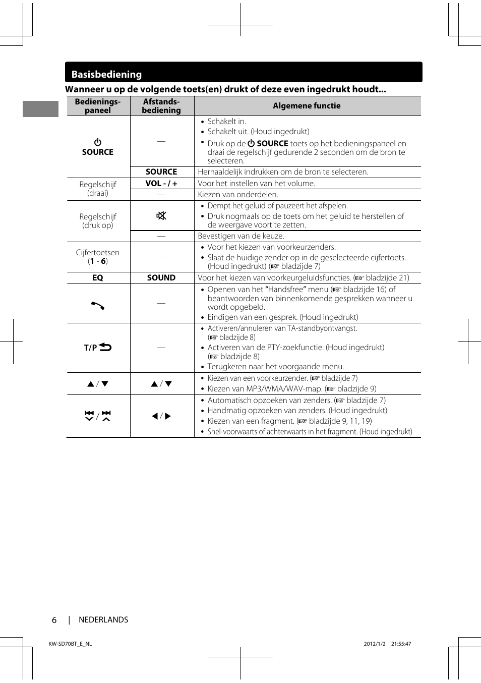 Basisbediening | JVC KW-SD70 User Manual | Page 6 / 121
