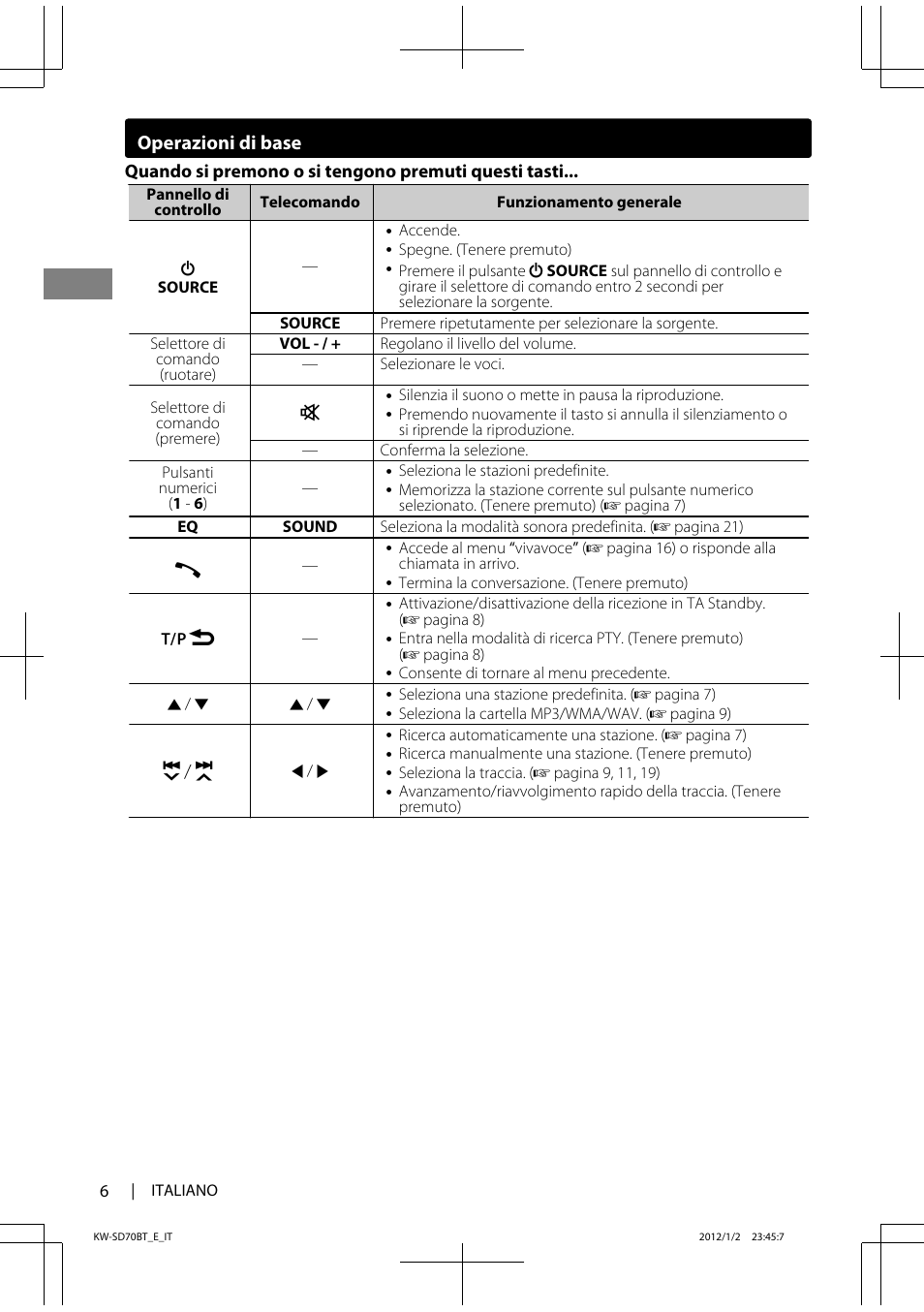 Operazioni di base | JVC KW-SD70 User Manual | Page 66 / 121