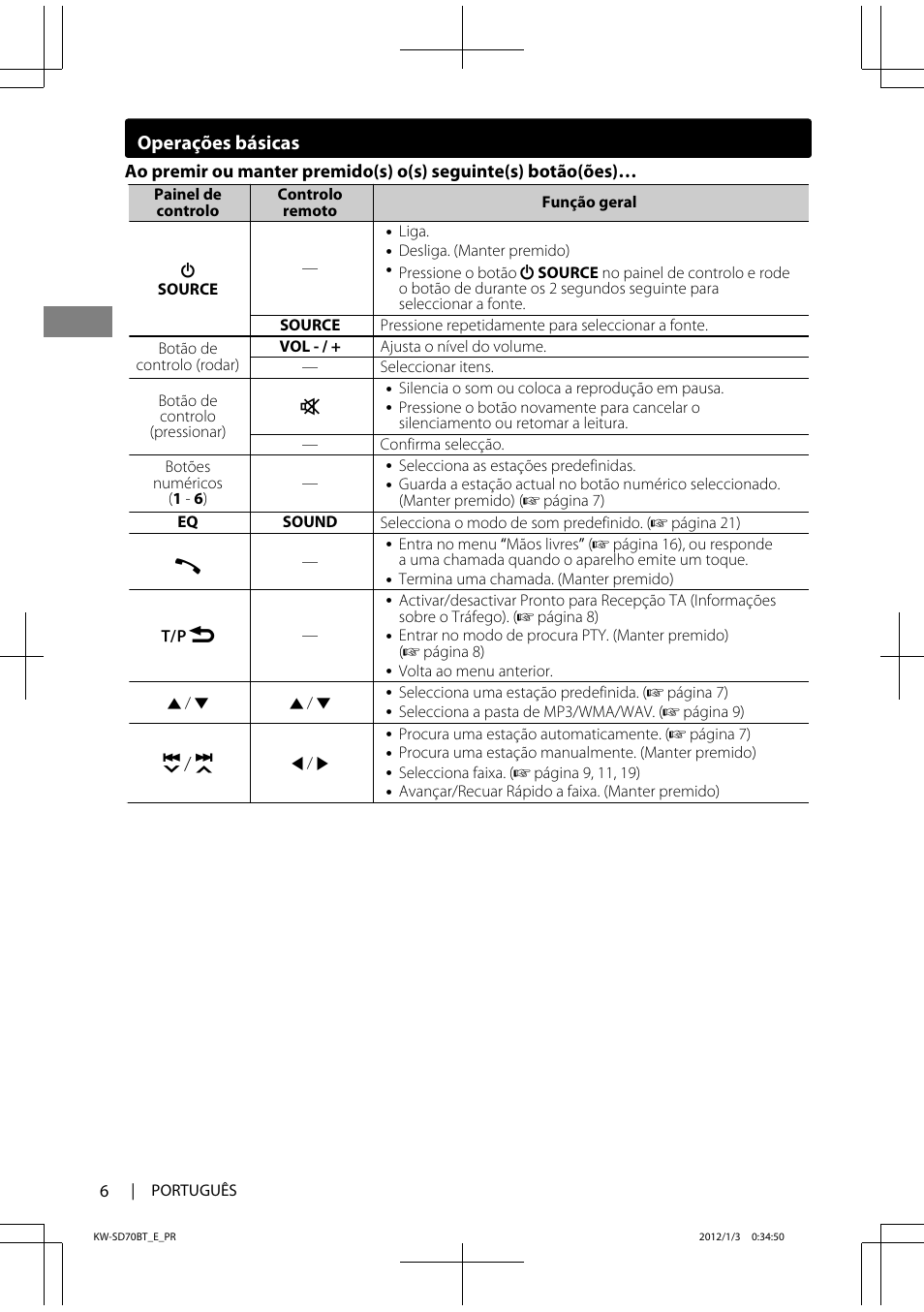 Operações básicas | JVC KW-SD70 User Manual | Page 96 / 121