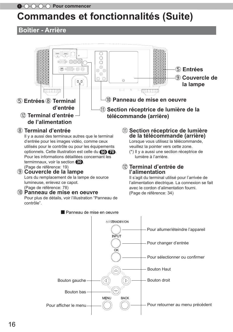 Commandes et fonctionnalités (suite), Boîtier - arrière | JVC DLA-X90 User Manual | Page 112 / 288