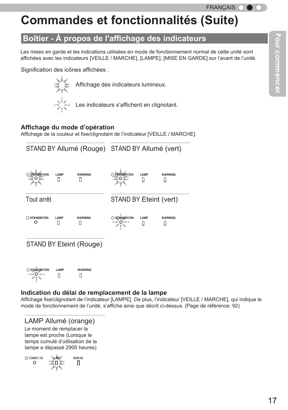 Commandes et fonctionnalités (suite), Boîtier - à propos de l'affichage des indicateurs, Pour commencer | Stand by allumé (rouge), Stand by allumé (vert), Stand by eteint (rouge), Stand by eteint (vert), Tout arrêt, Lamp allumé (orange), Affichage du mode d’opération | JVC DLA-X90 User Manual | Page 113 / 288