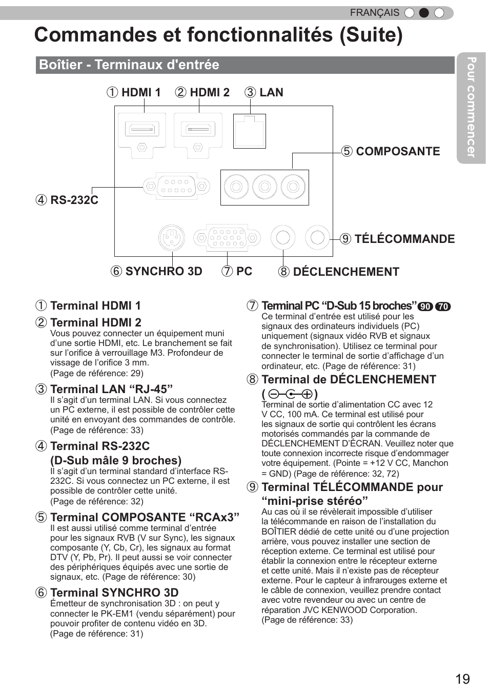 Commandes et fonctionnalités (suite), Boîtier - terminaux d'entrée, Pour commencer | JVC DLA-X90 User Manual | Page 115 / 288