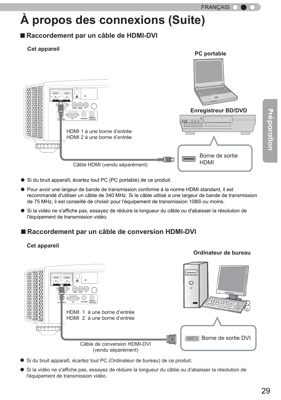 À propos des connexions (suite), Préparation, Raccordement par un câble de hdmi-dvi | Raccordement par un câble de conversion hdmi-dvi, Français, Cet appareil, Cet appareil enregistreur bd/dvd, Borne de sortie hdmi pc portable, Borne de sortie dvi ordinateur de bureau, Câble hdmi (vendu séparément) | JVC DLA-X90 User Manual | Page 125 / 288