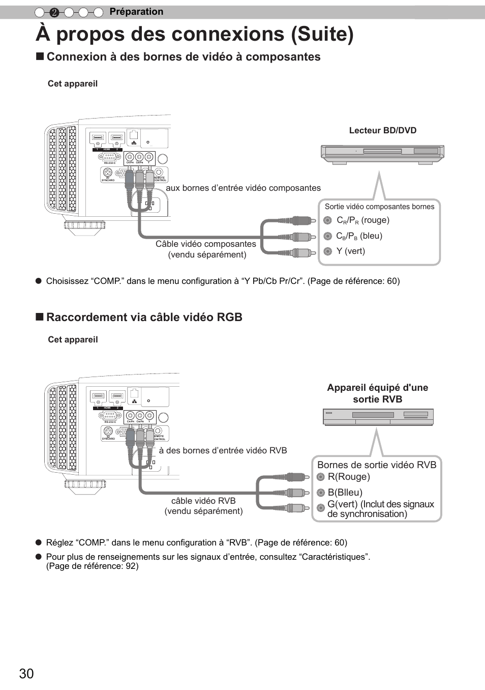 À propos des connexions (suite), Raccordement via câble vidéo rgb, Connexion à des bornes de vidéo à composantes | Préparation 2, Appareil équipé d'une sortie rvb, Lecteur bd/dvd, Y (vert) c, Rouge) c, Bleu), Cet appareil | JVC DLA-X90 User Manual | Page 126 / 288