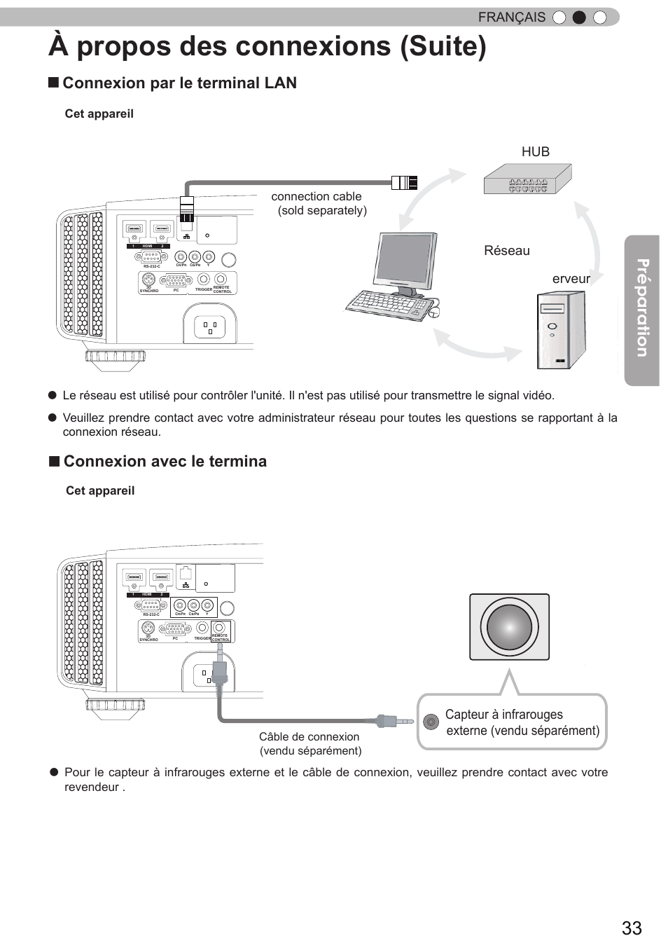 À propos des connexions (suite), Préparation, Connexion par le terminal lan | Connexion avec le termina, Français, Réseau hub erveur, Capteur à infrarouges externe (vendu séparément), Cet appareil, Connection cable (sold separately), Câble de connexion (vendu séparément) | JVC DLA-X90 User Manual | Page 129 / 288