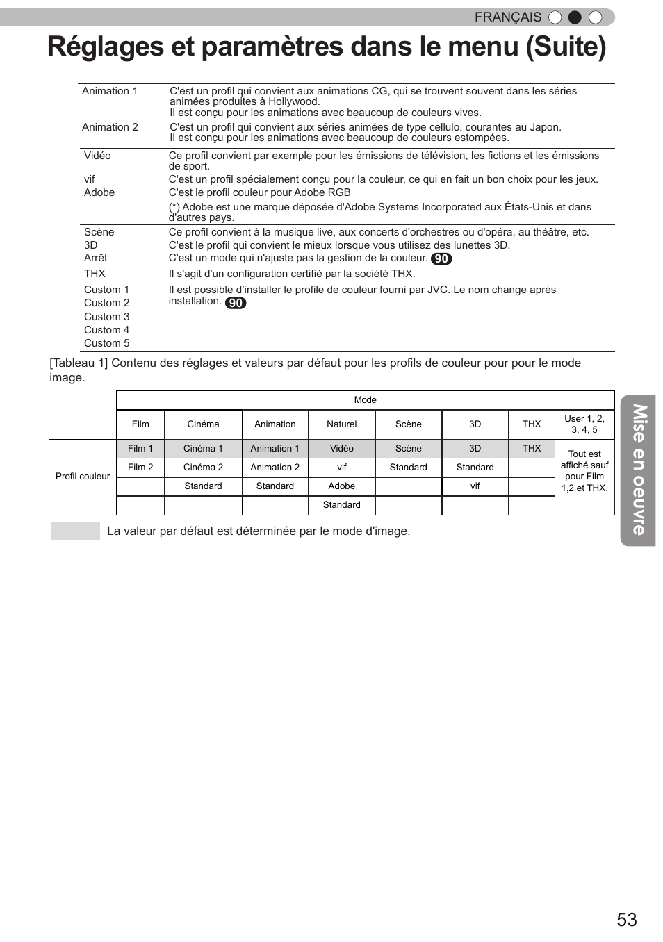 Réglages et paramètres dans le menu (suite), Mise en oeuvre, Français | JVC DLA-X90 User Manual | Page 149 / 288