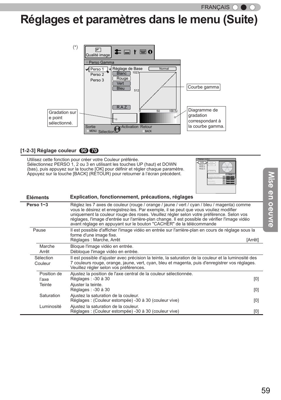 Réglages et paramètres dans le menu (suite), Mise en oeuvre, Français | 2-3] réglage couleur | JVC DLA-X90 User Manual | Page 155 / 288