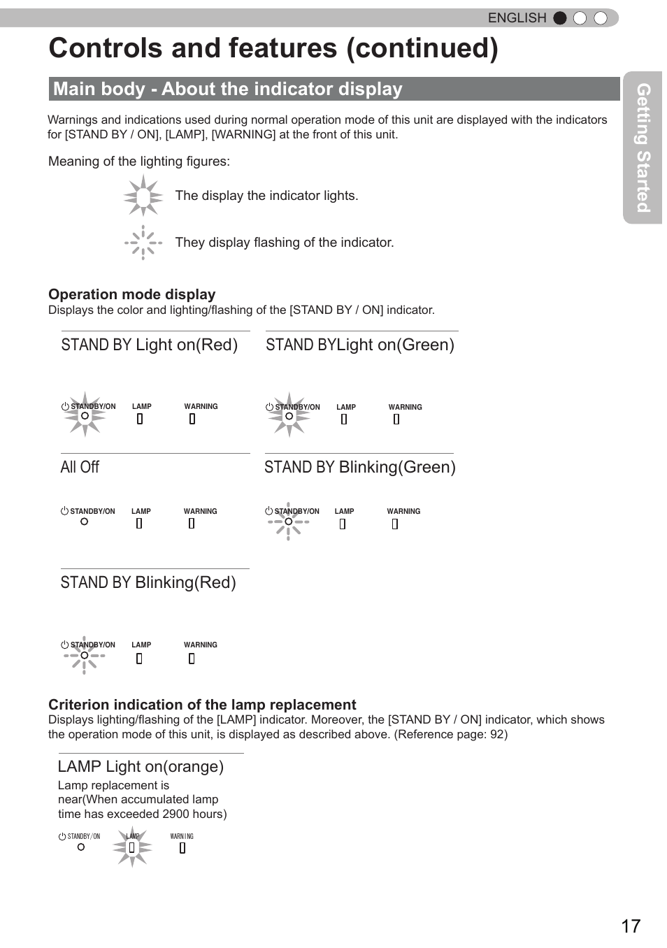 Controls and features (continued), Main body - about the indicator display, Getting started | Stand by light on(red), Stand bylight on(green), Stand by blinking(red) stand by blinking(green), All off, Lamp light on(orange), Operation mode display, Criterion indication of the lamp replacement | JVC DLA-X90 User Manual | Page 17 / 288