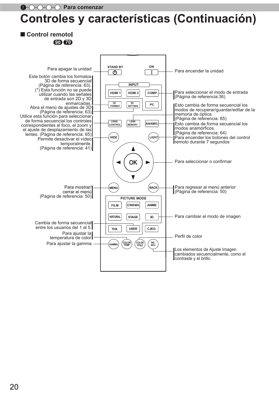 Controles y características (continuación), Control remoto, Para comenzar | JVC DLA-X90 User Manual | Page 212 / 288