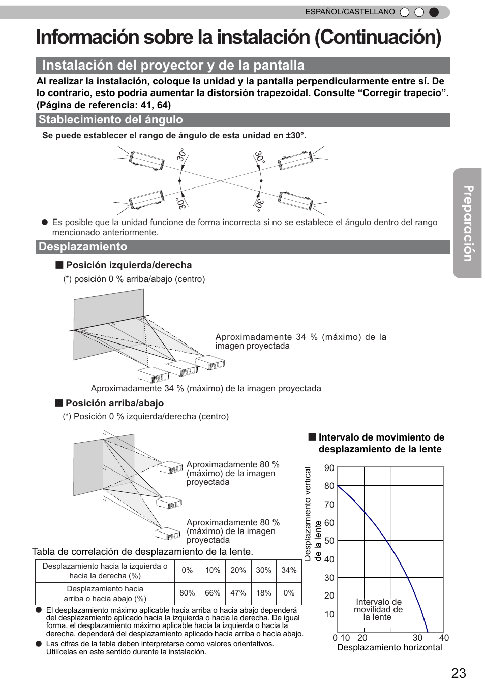 Información sobre la instalación (continuación), Instalación del proyector y de la pantalla, Preparación | Stablecimiento del ángulo desplazamiento | JVC DLA-X90 User Manual | Page 215 / 288