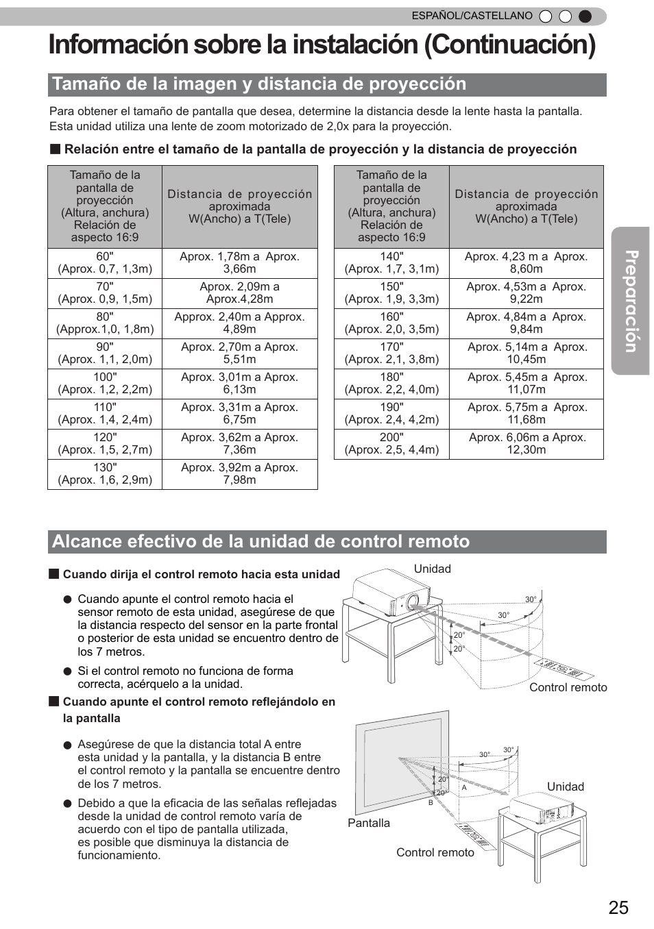 Información sobre la instalación (continuación), Tamaño de la imagen y distancia de proyección, Alcance efectivo de la unidad de control remoto | Preparación | JVC DLA-X90 User Manual | Page 217 / 288