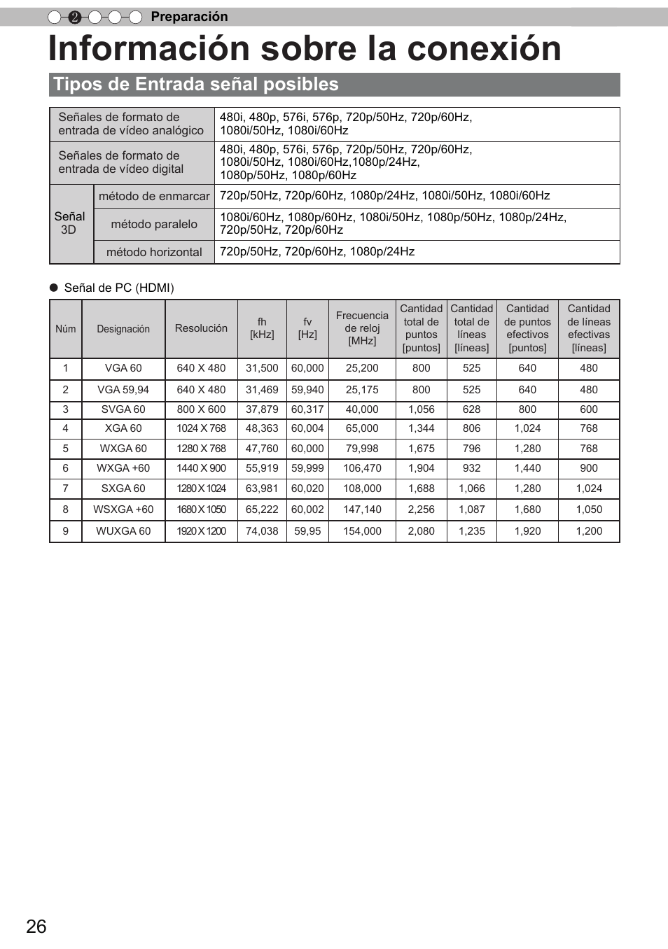 Información sobre la conexión, Tipos de entrada señal posibles | JVC DLA-X90 User Manual | Page 218 / 288