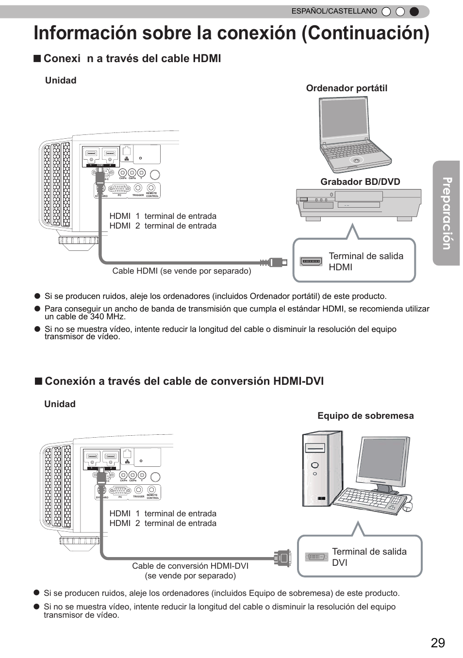 Información sobre la conexión (continuación), Preparación, Conexi n a través del cable hdmi | Conexión a través del cable de conversión hdmi-dvi, Unidad, Unidad grabador bd/dvd, Terminal de salida hdmi ordenador portátil, Terminal de salida dvi equipo de sobremesa, Cable hdmi (se vende por separado), Español/castellano | JVC DLA-X90 User Manual | Page 221 / 288