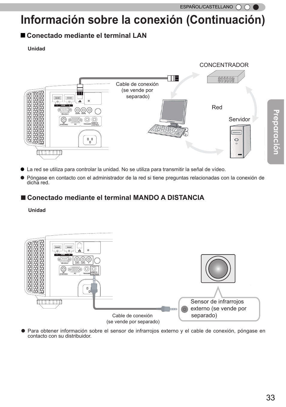 Información sobre la conexión (continuación), Preparación, Conectado mediante el terminal lan | Conectado mediante el terminal mando a distancia, Red concentrador servidor, Unidad, Cable de conexión (se vende por separado), Español/castellano | JVC DLA-X90 User Manual | Page 225 / 288