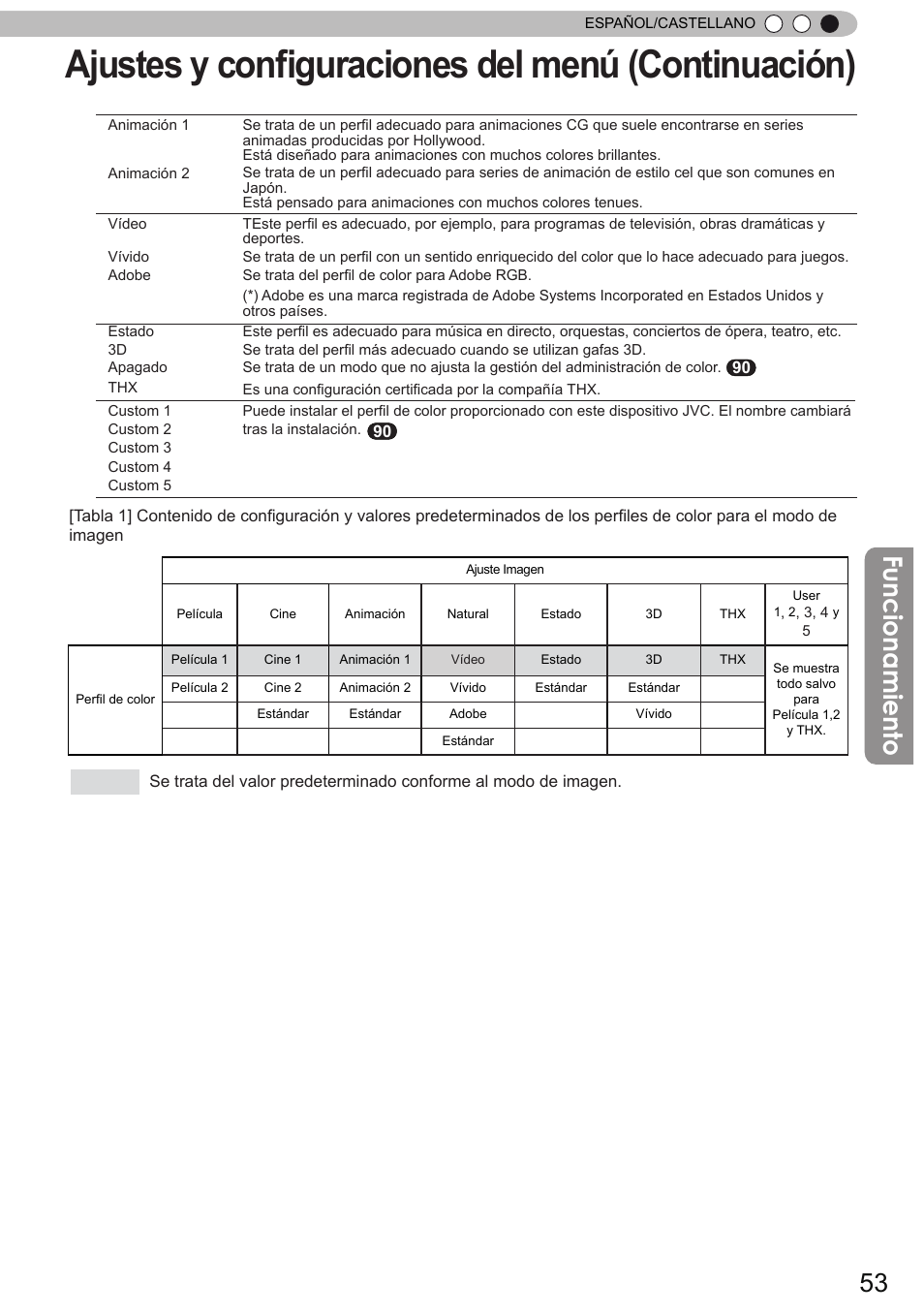 Ajustes y configuraciones del menú (continuación), Funcionamiento | JVC DLA-X90 User Manual | Page 245 / 288