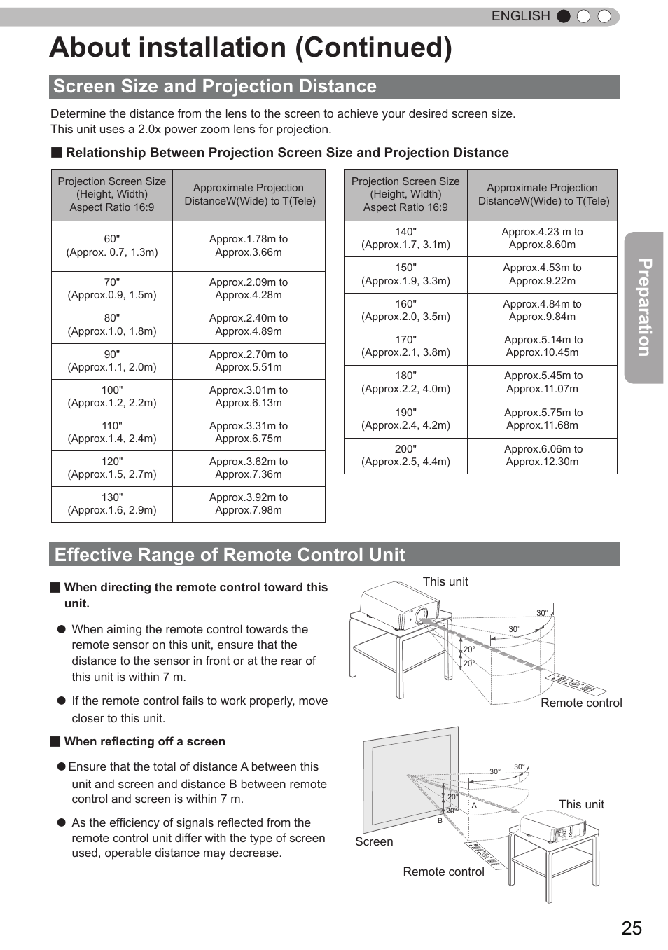 About installation (continued), Screen size and projection distance, Effective range of remote control unit | Preparation | JVC DLA-X90 User Manual | Page 25 / 288