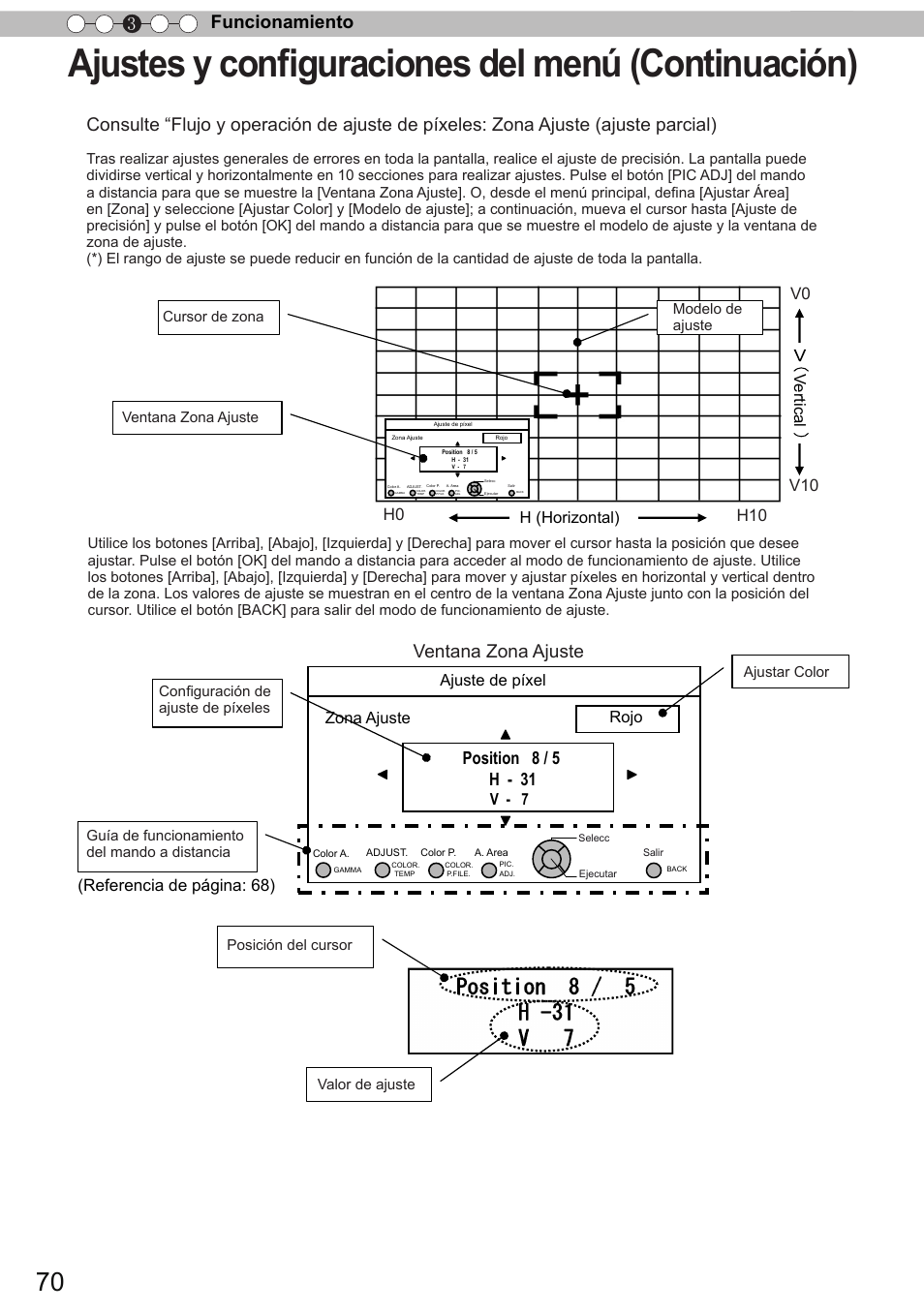 Ajustes y configuraciones del menú (continuación), Funcionamiento 3, Ventana zona ajuste | Position 8 / 5 h - 31, Zona ajuste, V - 7, Ajuste de píxel rojo, Vertical h (horizontal) | JVC DLA-X90 User Manual | Page 262 / 288