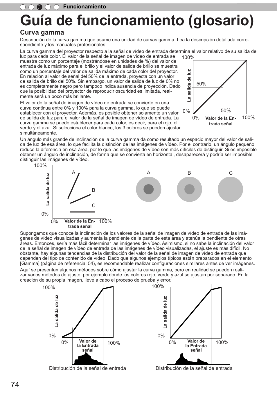 Guía de funcionamiento (glosario), Curva gamma | JVC DLA-X90 User Manual | Page 266 / 288