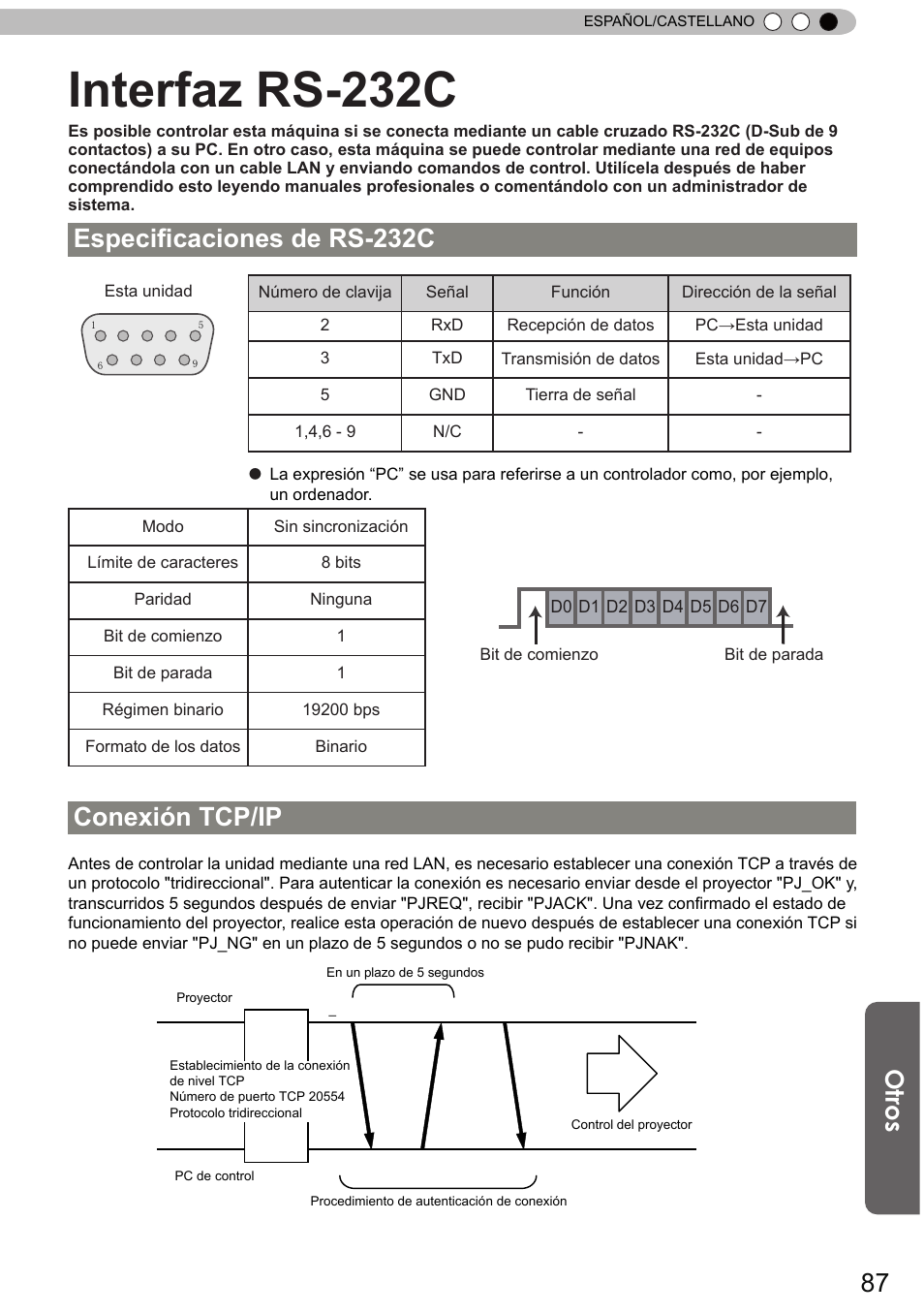 Interfaz rs-232c, Especificaciones de rs-232c, Conexión tcp/ip | Otros | JVC DLA-X90 User Manual | Page 279 / 288