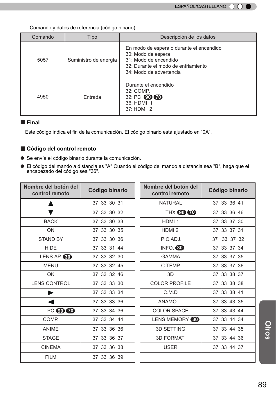 Otros | JVC DLA-X90 User Manual | Page 281 / 288