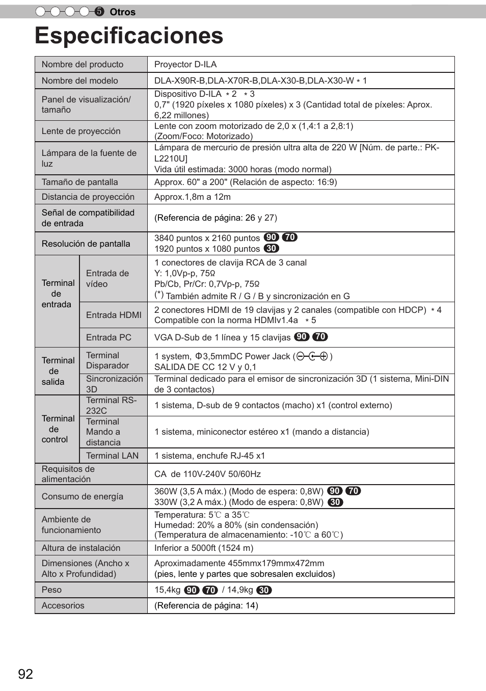 Especificaciones | JVC DLA-X90 User Manual | Page 284 / 288