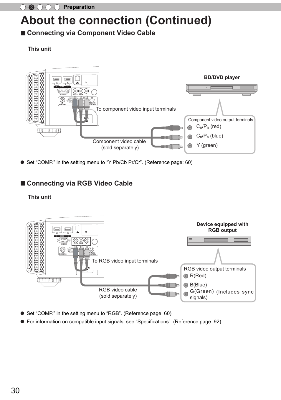 About the connection (continued), Connecting via rgb video cable, Connecting via component video cable | Preparation 2, This unit, Bd/dvd player, Y (green) c, Red) c, Blue), Component video output terminals | JVC DLA-X90 User Manual | Page 30 / 288