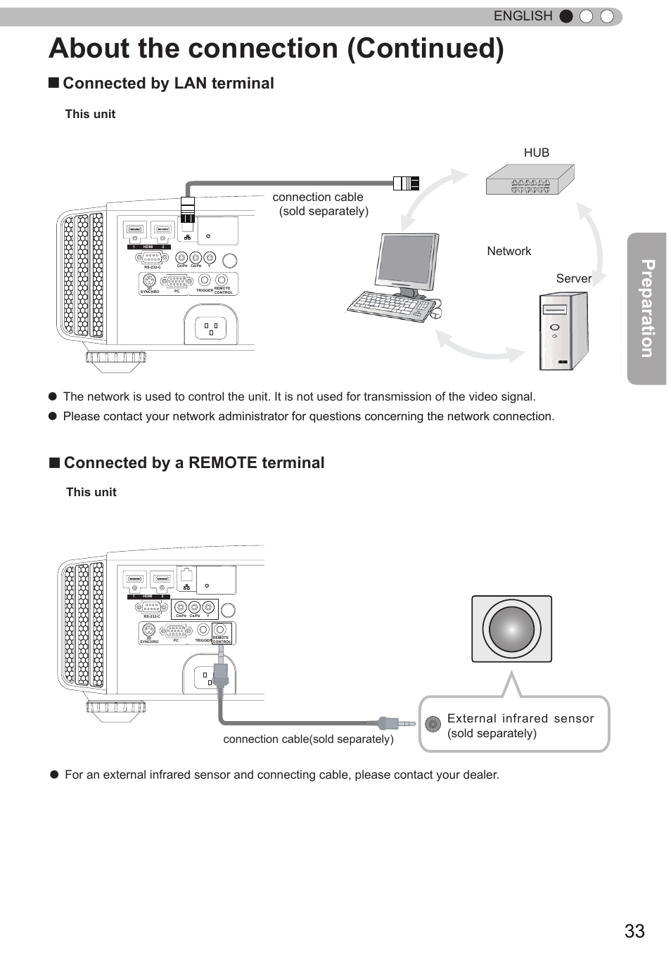 About the connection (continued), Preparation, Connected by lan terminal | Connected by a remote terminal, English, This unit, Connection cable (sold separately), Connection cable(sold separately) | JVC DLA-X90 User Manual | Page 33 / 288