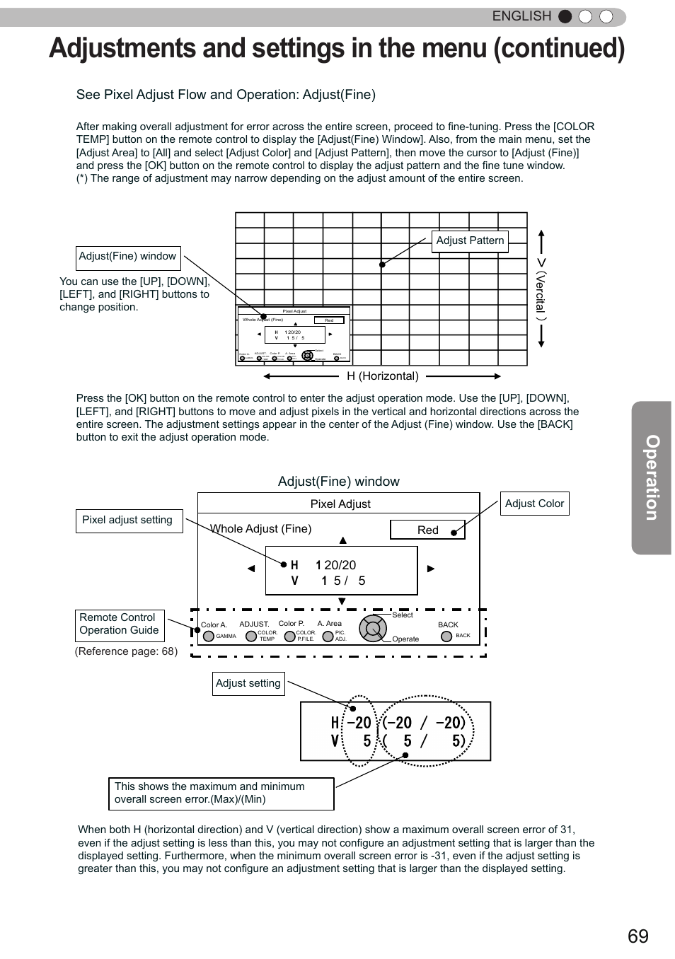 Adjustments and settings in the menu (continued), Operation, English | See pixel adjust flow and operation: adjust(fine), Adjust(fine) window, Pixel adjust adjust(fine) red, Pixel adjust whole adjust (fine) red, Vercital h (horizontal), Adjust pattern, Reference page: 68) | JVC DLA-X90 User Manual | Page 69 / 288