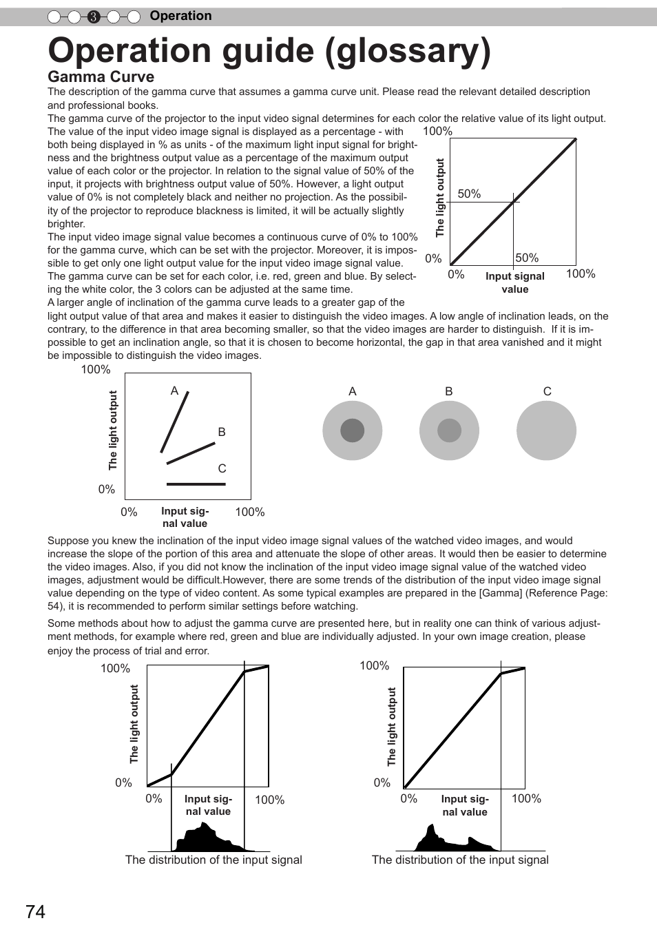 Operation guide (glossary), Gamma curve | JVC DLA-X90 User Manual | Page 74 / 288