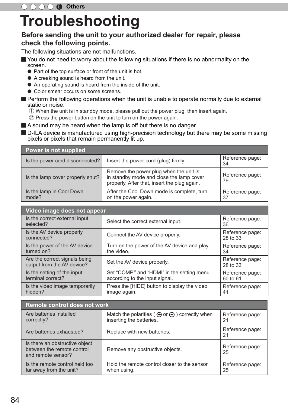 Troubleshooting | JVC DLA-X90 User Manual | Page 84 / 288