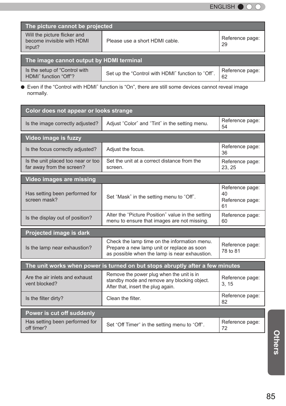 Others | JVC DLA-X90 User Manual | Page 85 / 288