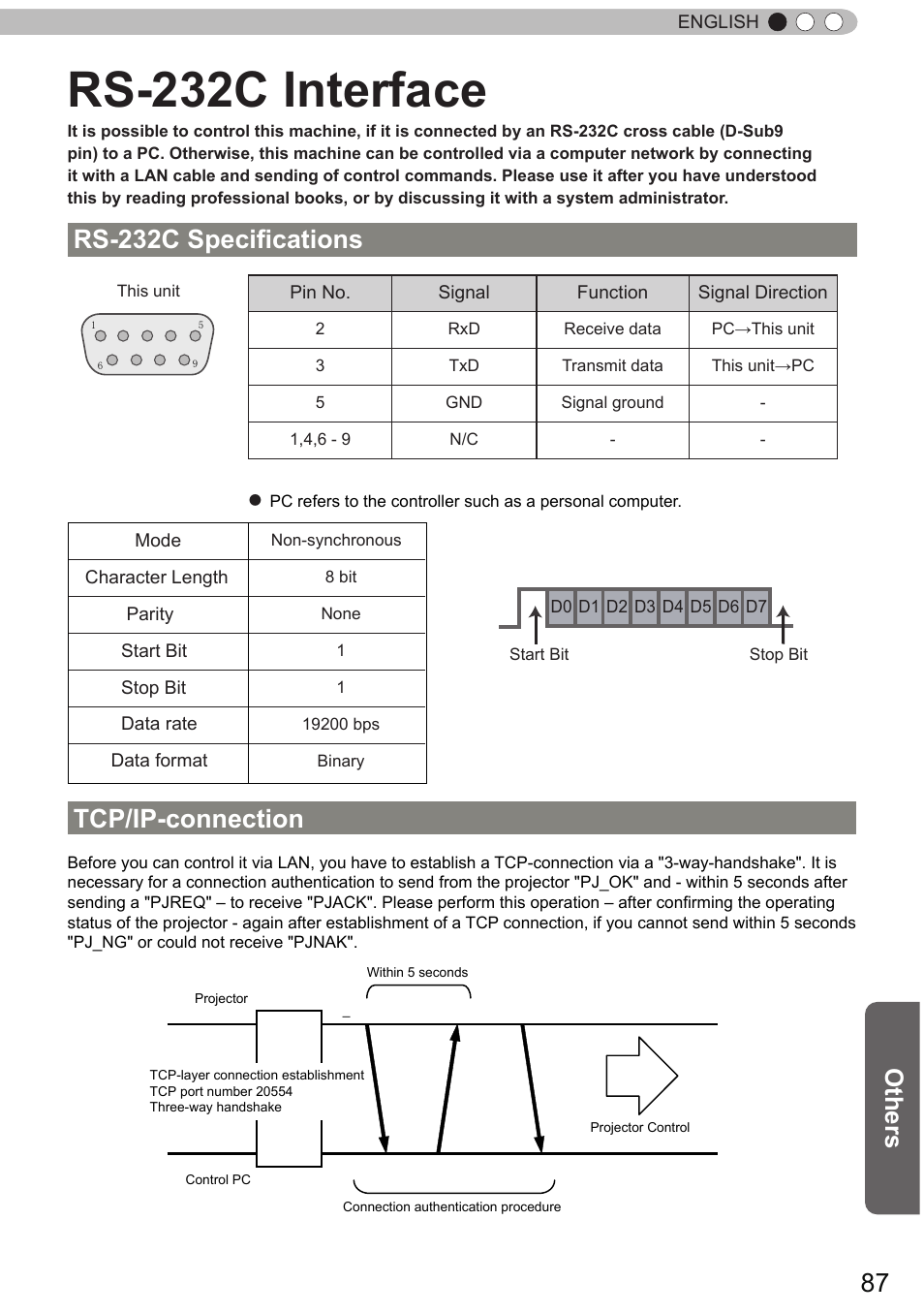 Rs-232c interface, Rs-232c specifications, Tcp/ip-connection | Others | JVC DLA-X90 User Manual | Page 87 / 288