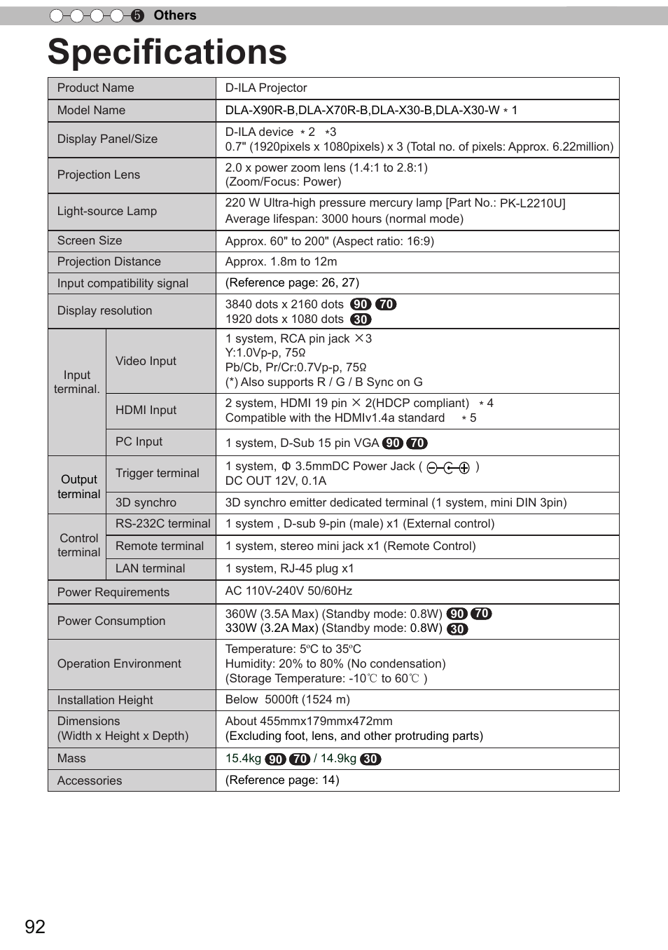 Specifications | JVC DLA-X90 User Manual | Page 92 / 288