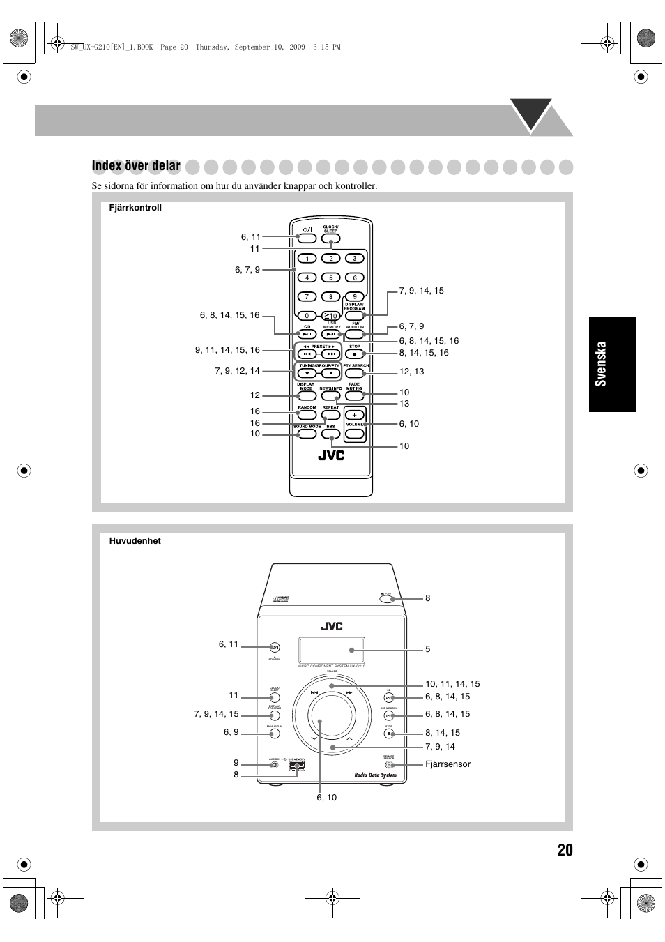 Sve n ska index över delar | JVC UX-G210 User Manual | Page 69 / 111