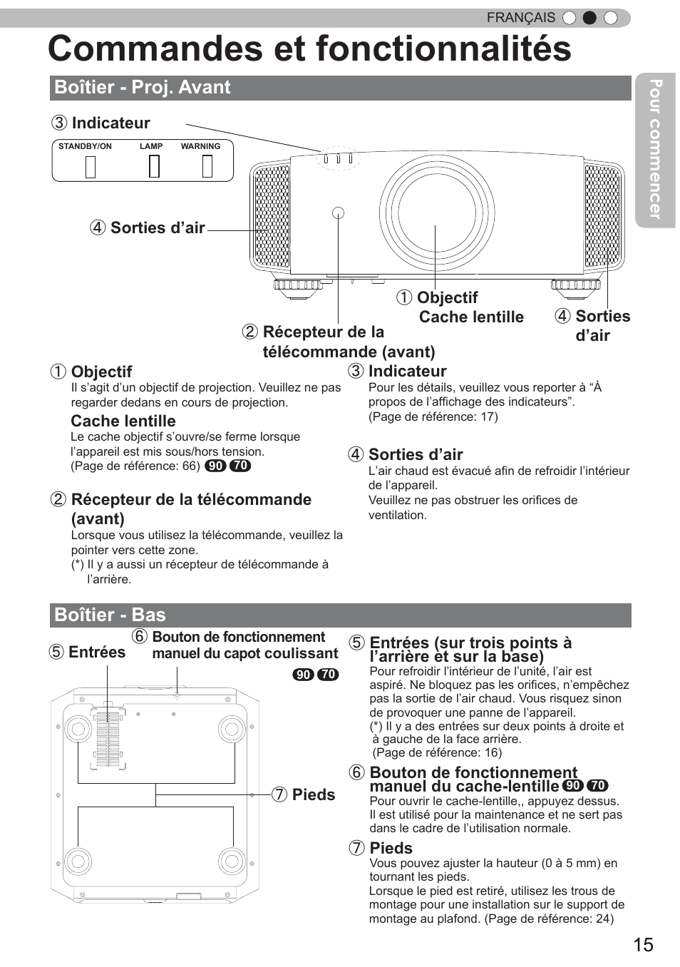 Commandes et fonctionnalités, Boîtier - proj. avant, Boîtier - bas | JVC DLA-X90 User Manual | Page 111 / 289