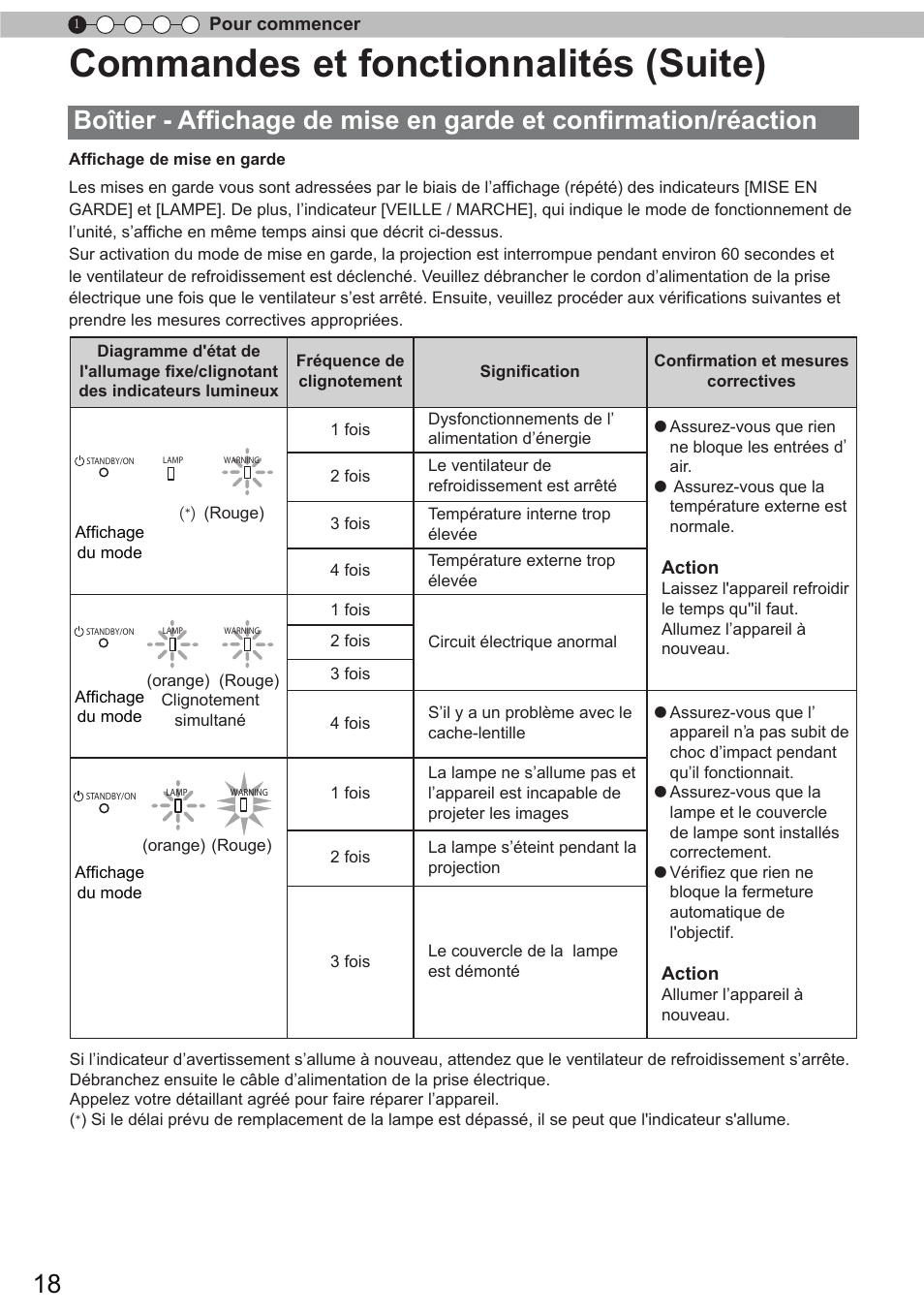 Commandes et fonctionnalités (suite) | JVC DLA-X90 User Manual | Page 114 / 289