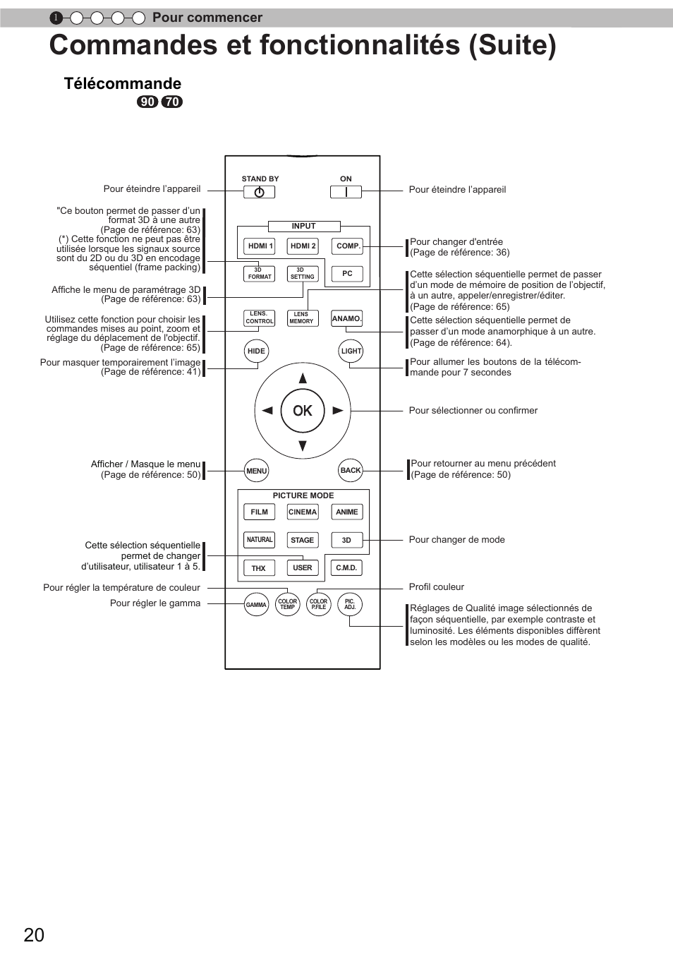 Commandes et fonctionnalités (suite), Télécommande, Pour commencer | JVC DLA-X90 User Manual | Page 116 / 289